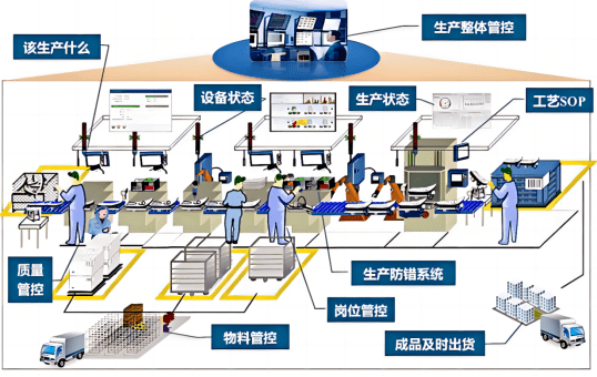 工厂MES系统，确保交付，提升效率