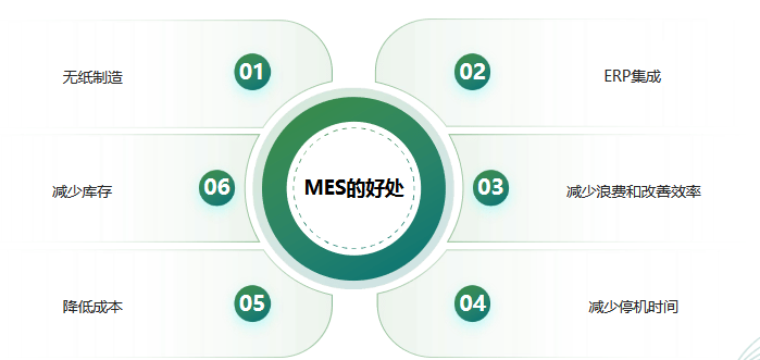 坦助MES：智能制造的得力助手