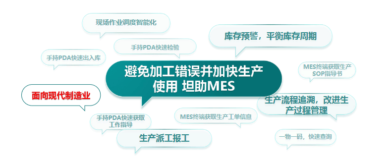 坦助MES：智能制造的得力助手